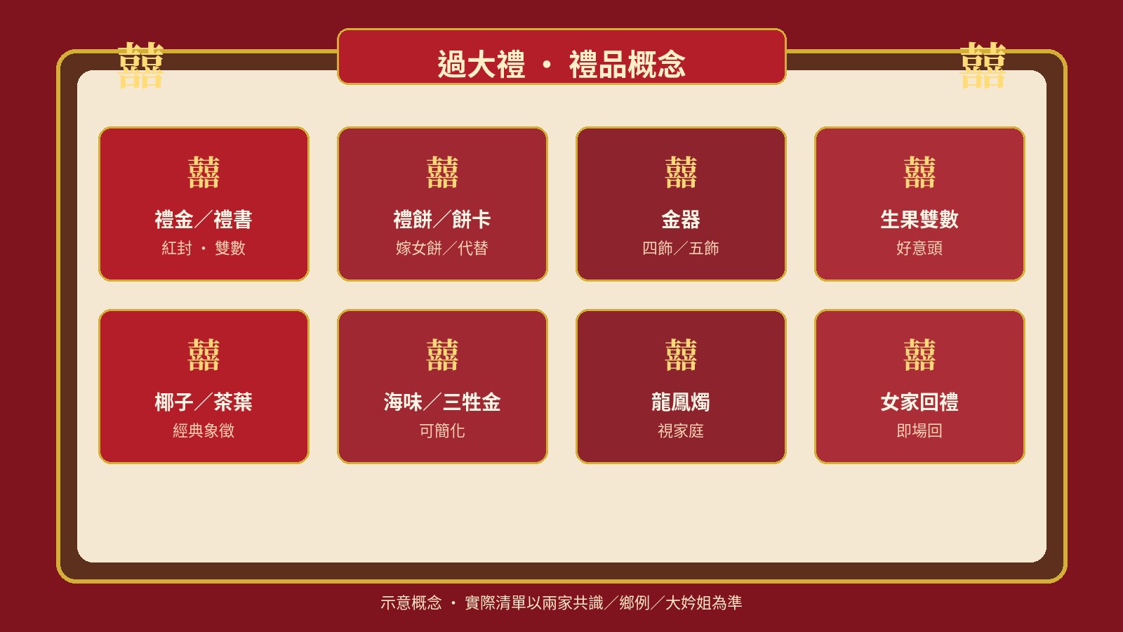 過大禮紅金囍氣氛參考；禮品與儀式安排以家庭習慣為準。